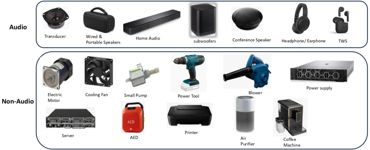 Acoustic Testing Product Applications - Audio and Non-Audio Products