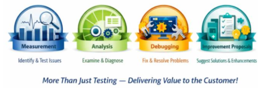 Measurement, Analysis, Debugging, Improvement Proposals Workflow
